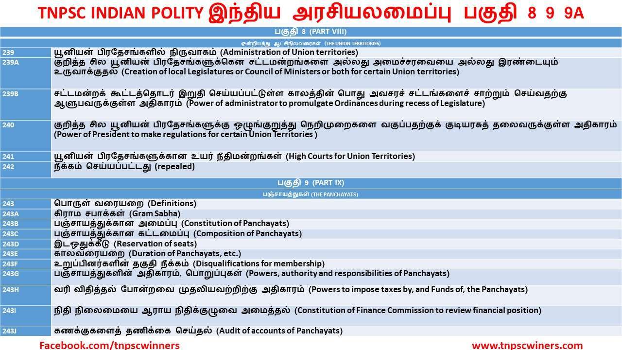 TNPSC INDIAN POLITY இந்திய அரசியலமைப்பு பகுதி 8 9 9A