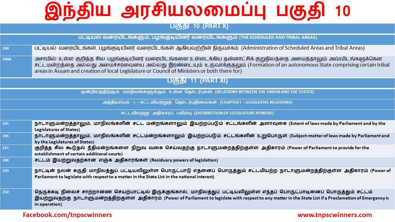 இந்திய அரசியலமைப்பு பகுதி 10