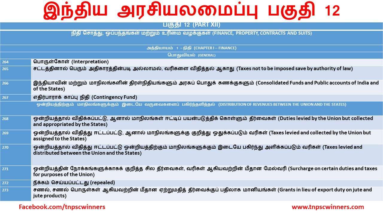 இந்திய அரசியலமைப்பு பகுதி 12