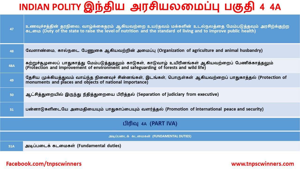 INDIAN POLITY இந்திய அரசியலமைப்பு பகுதி 4 4A