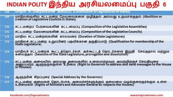 INDIAN POLITY இந்திய அரசியலமைப்பு பகுதி 6