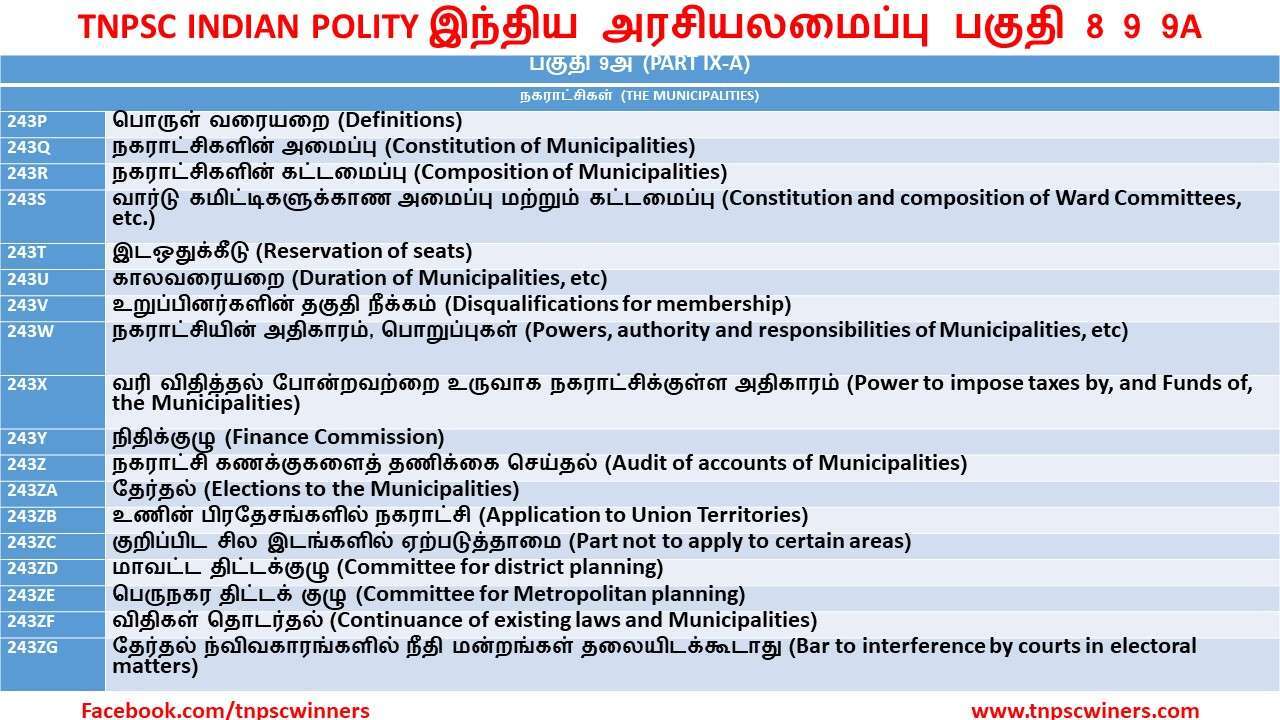 TNPSC INDIAN POLITY இந்திய அரசியலமைப்பு பகுதி 8 9 9A