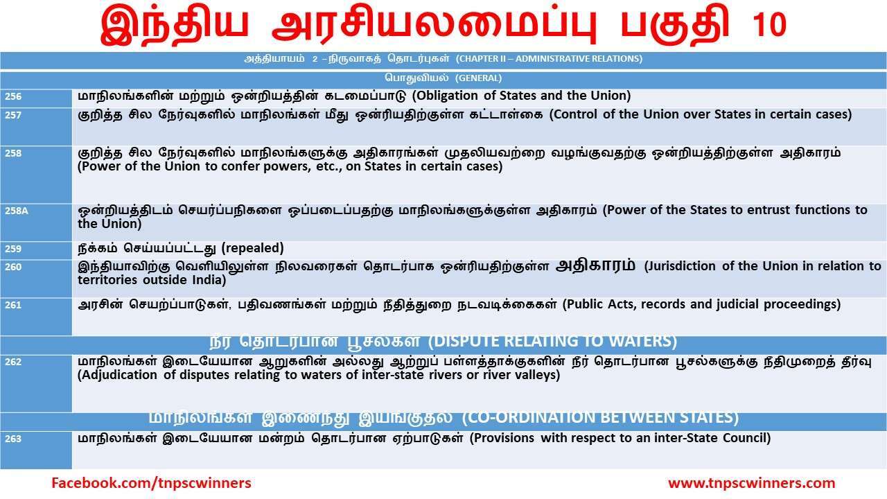 இந்திய அரசியலமைப்பு பகுதி 10