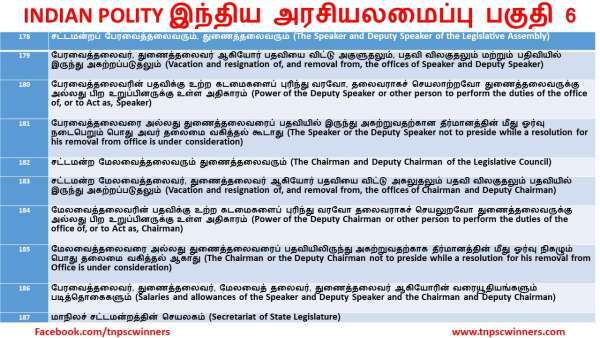 INDIAN POLITY இந்திய அரசியலமைப்பு பகுதி 6