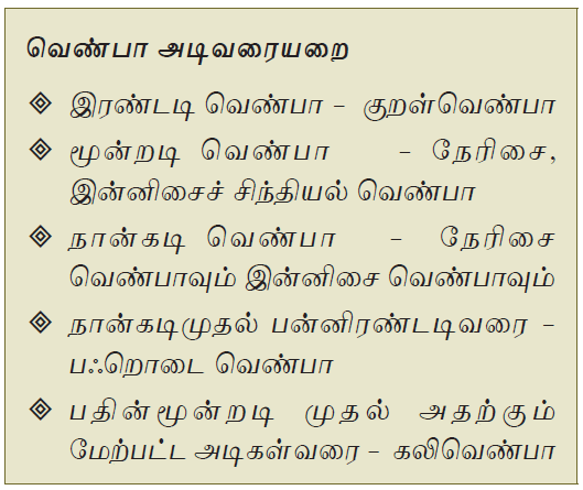 பா இயற்றப் பழகலாம்