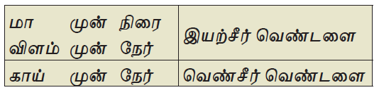 பா இயற்றப் பழகலாம்