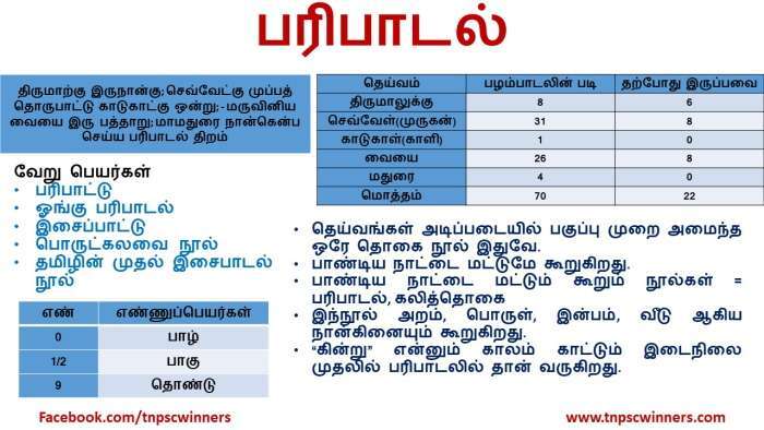பரிபாடல்
