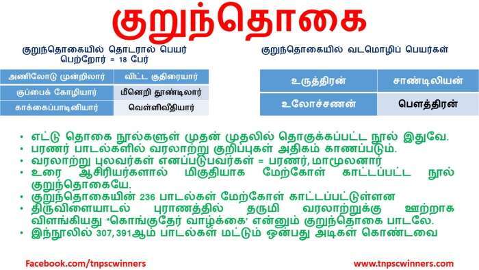 குறுந்தொகை
