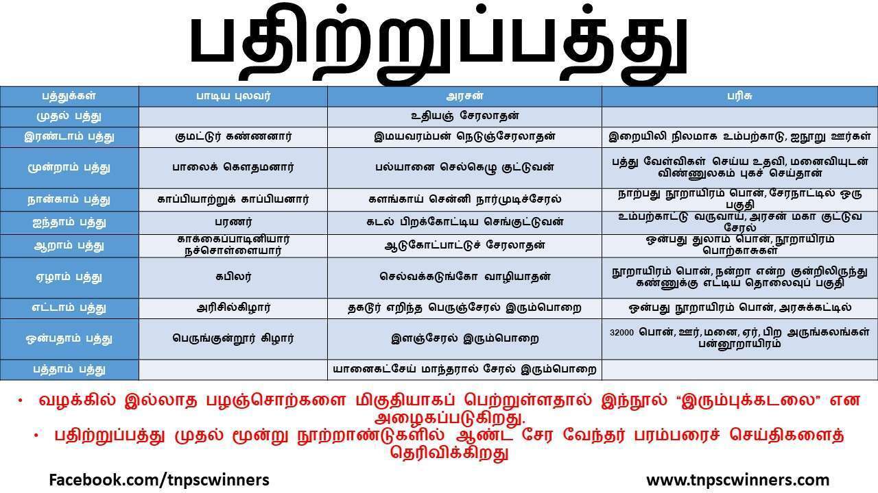 பதிற்றுப்பத்து