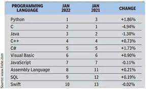 TODAY CURRENT AFFAIRS TAMIL 2022 JAN 13