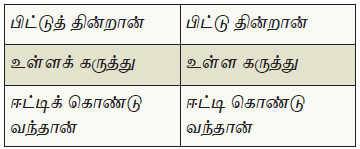பொருள் மயக்கம்