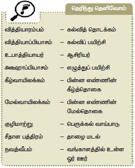 12 TAMIL பண்டைய காலத்துப் பள்ளிக்கூடங்கள்