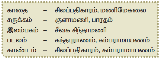 SAMACHEER KALVI 12TH TAMIL காப்பிய இலக்கணம்