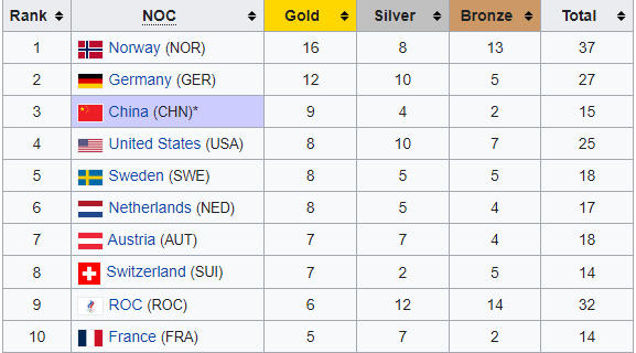 TNPSC 2022 CURRENT AFFAIRS FEBRUARY 21