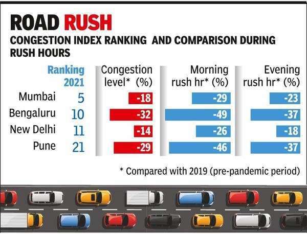 DAILY CURRENT AFFAIRS IN TAMIL 2022 FEB 10