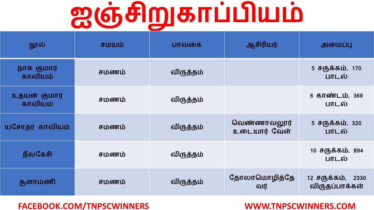 ஐஞ்சிறுகாப்பியங்கள்