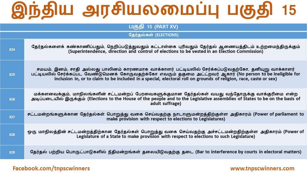 இந்திய அரசியலமைப்பு பகுதி 15