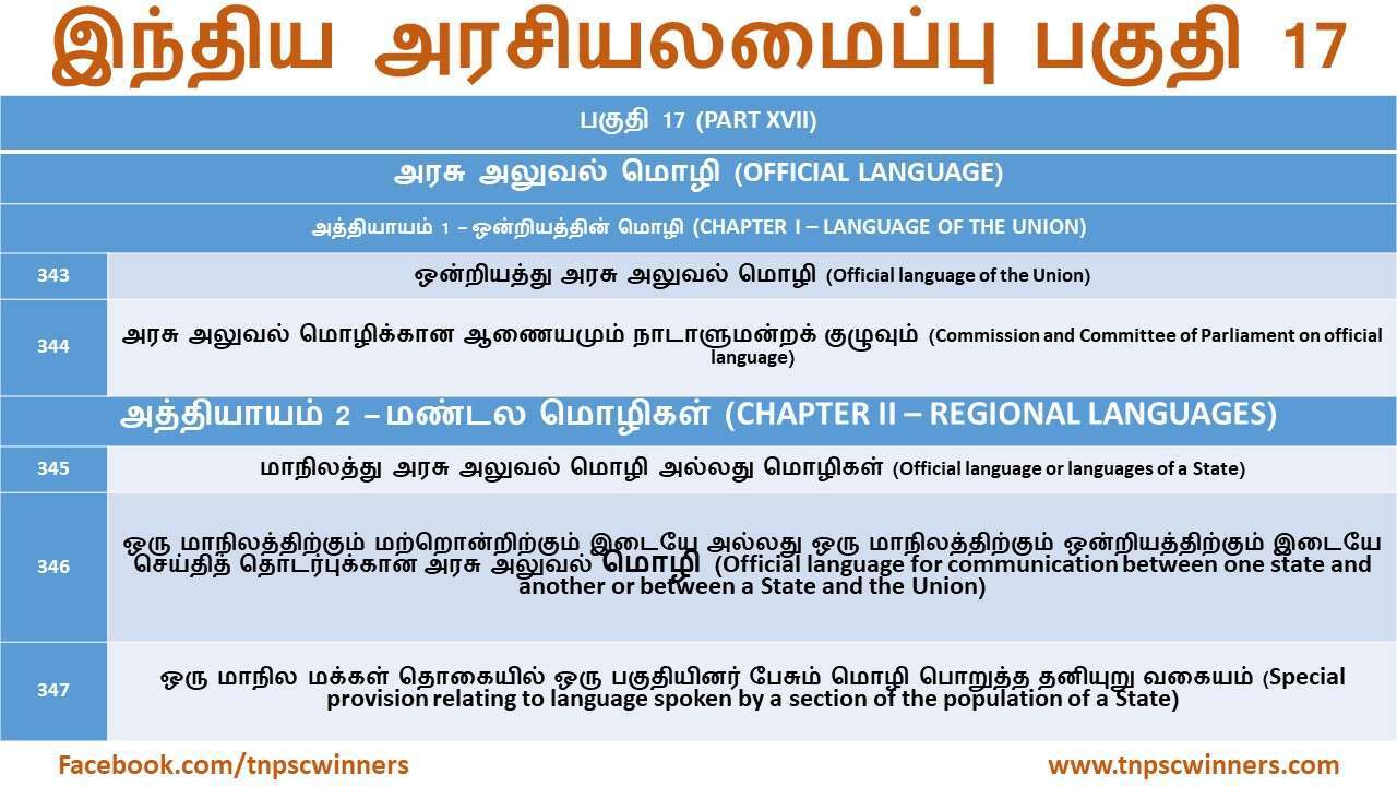 இந்திய அரசியலமைப்பு பகுதி 17