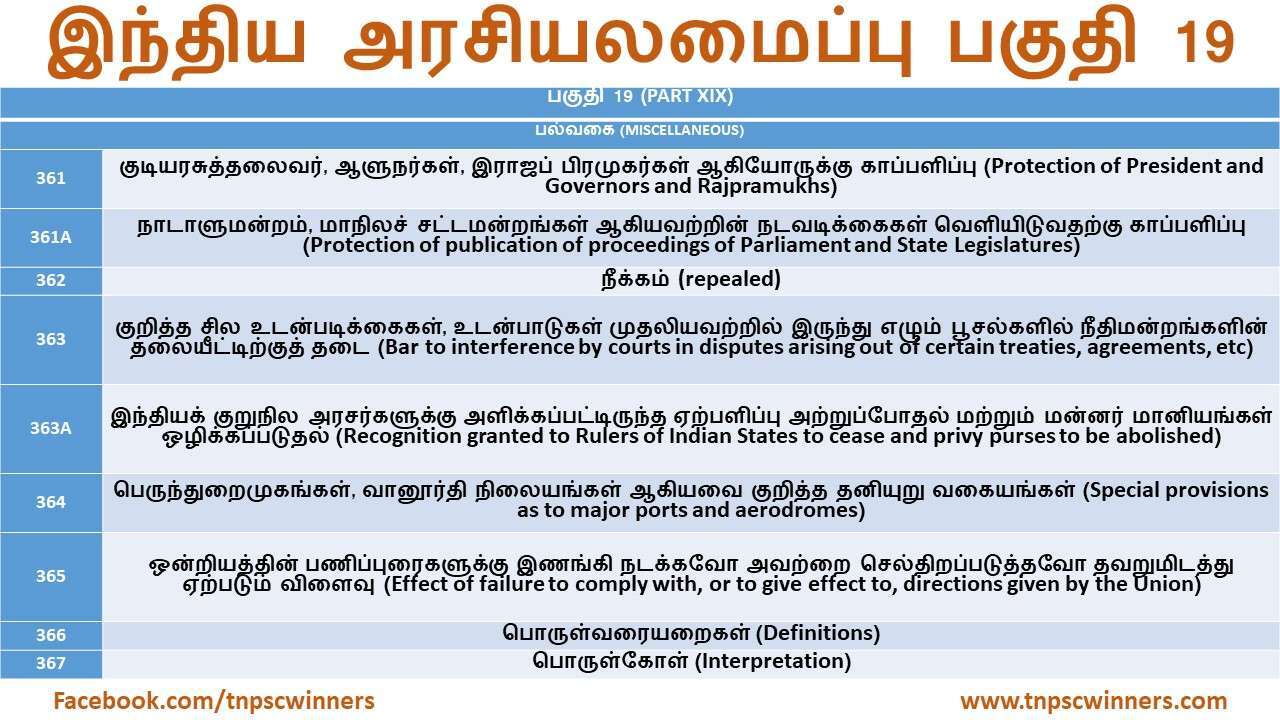 இந்திய அரசியலமைப்பு பகுதி 19