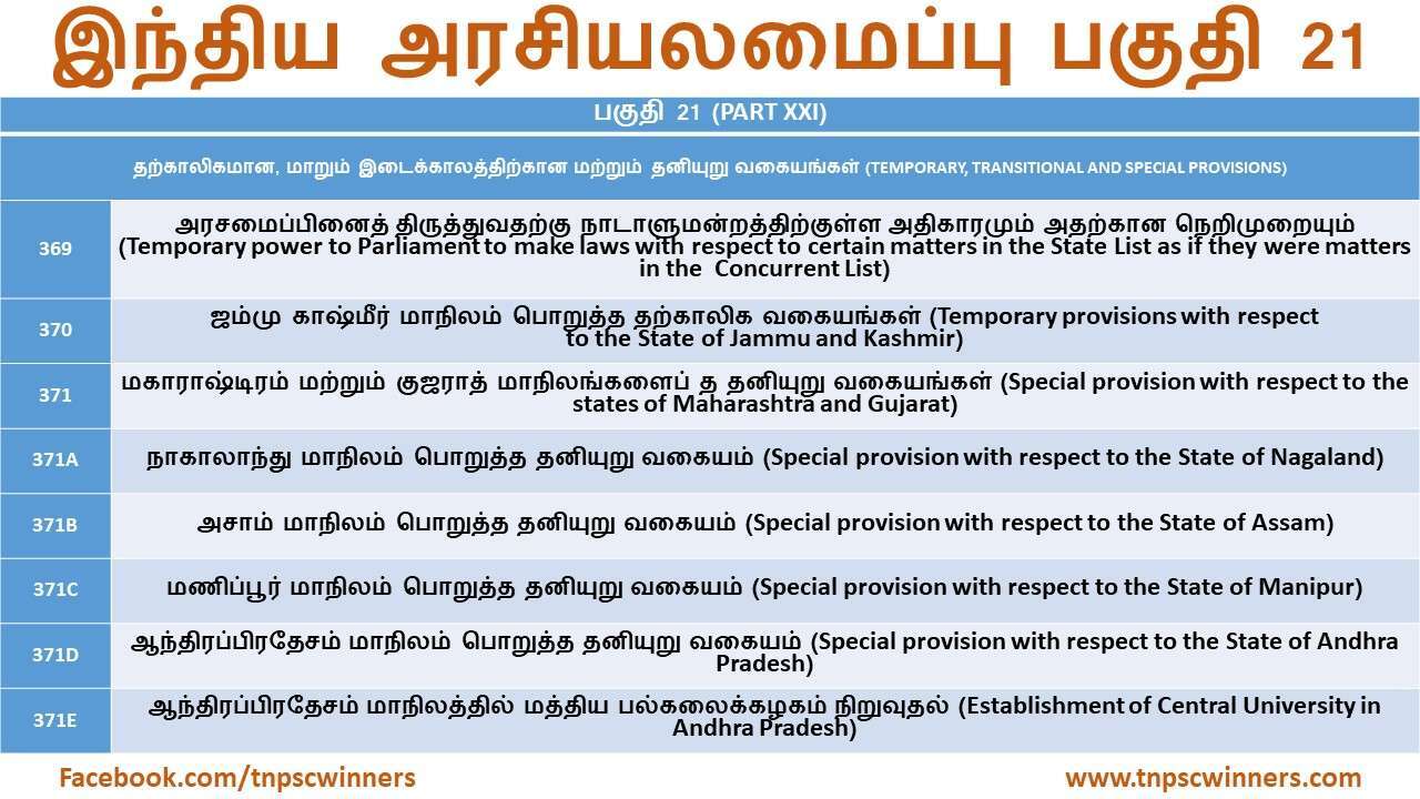 இந்திய அரசியலமைப்பு பகுதி 21