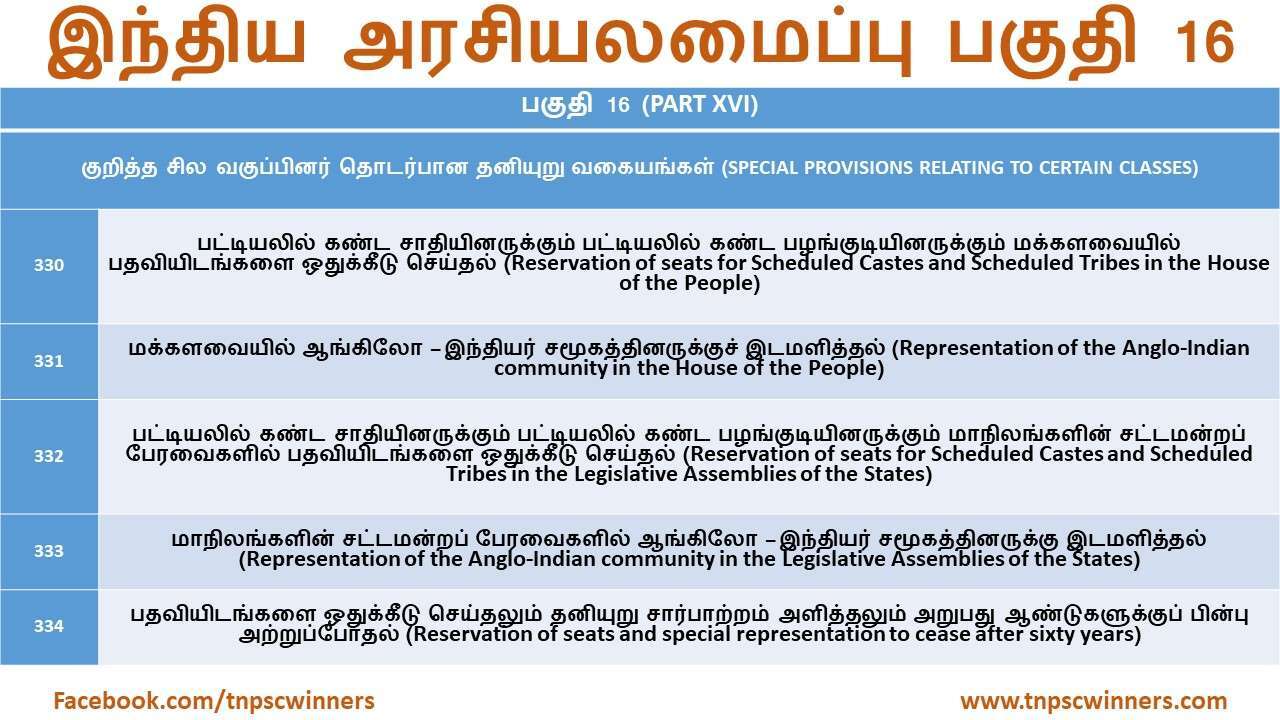 இந்திய அரசியலமைப்பு பகுதி 15