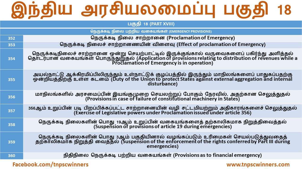 இந்திய அரசியலமைப்பு பகுதி 17