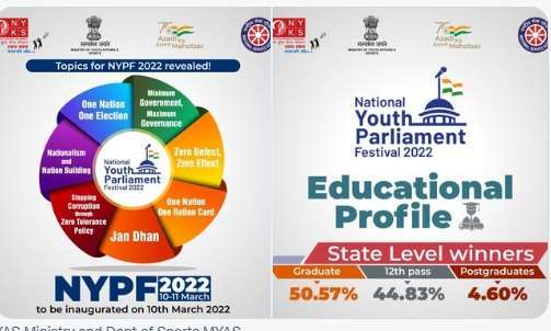 DAILY CURRENT AFFAIRS IN ENGLISH 2022 MAR 10