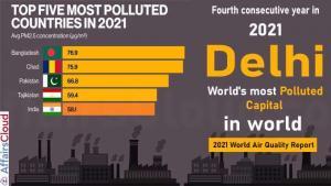 TAMIL CURRENT AFFAIRS TODAY 2022 MAR 23