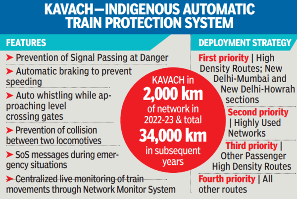 TODAY TNPSC CURRENT AFFAIRS 2022 MAR 05