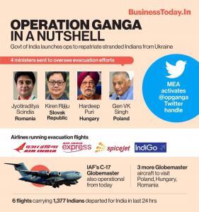 TNPSC CURRENT AFFAIRS IN TAMIL 2022 FEBRUARY 27