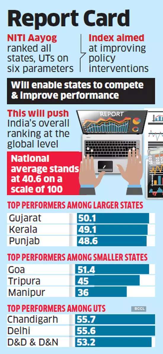 CURRENT AFFAIRS TODAY IN TAMIL 2022 APRIL 13