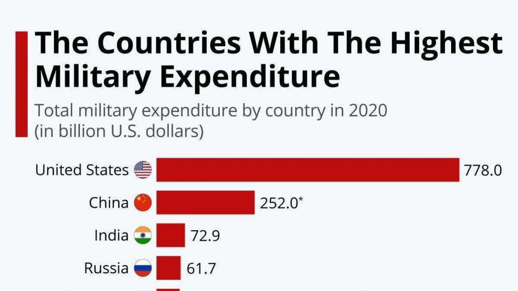 GROUP 4 CURRENT AFFAIRS IN ENGLISH 2022 APRIL 26