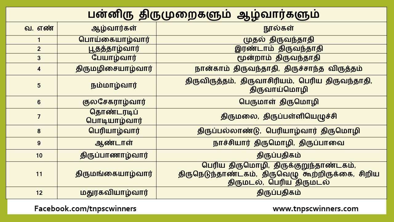 12 ஆம் வகுப்பு சமய இலக்கியங்கள்