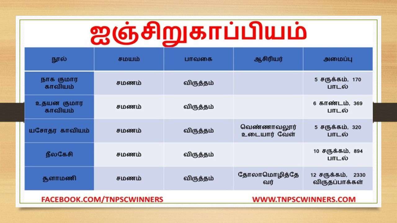 12 ஆம் வகுப்பு தமிழ் ஐஞ்சிறுகாப்பியங்கள்