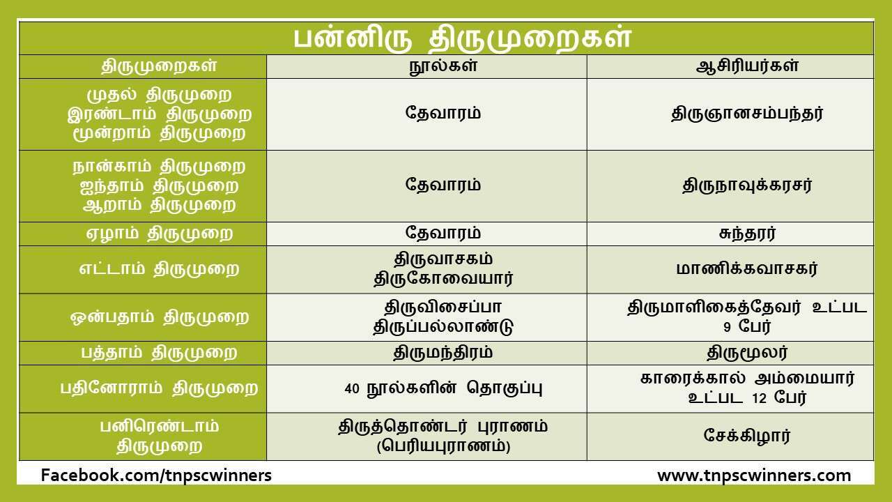 12 ஆம் வகுப்பு சமய இலக்கியங்கள்