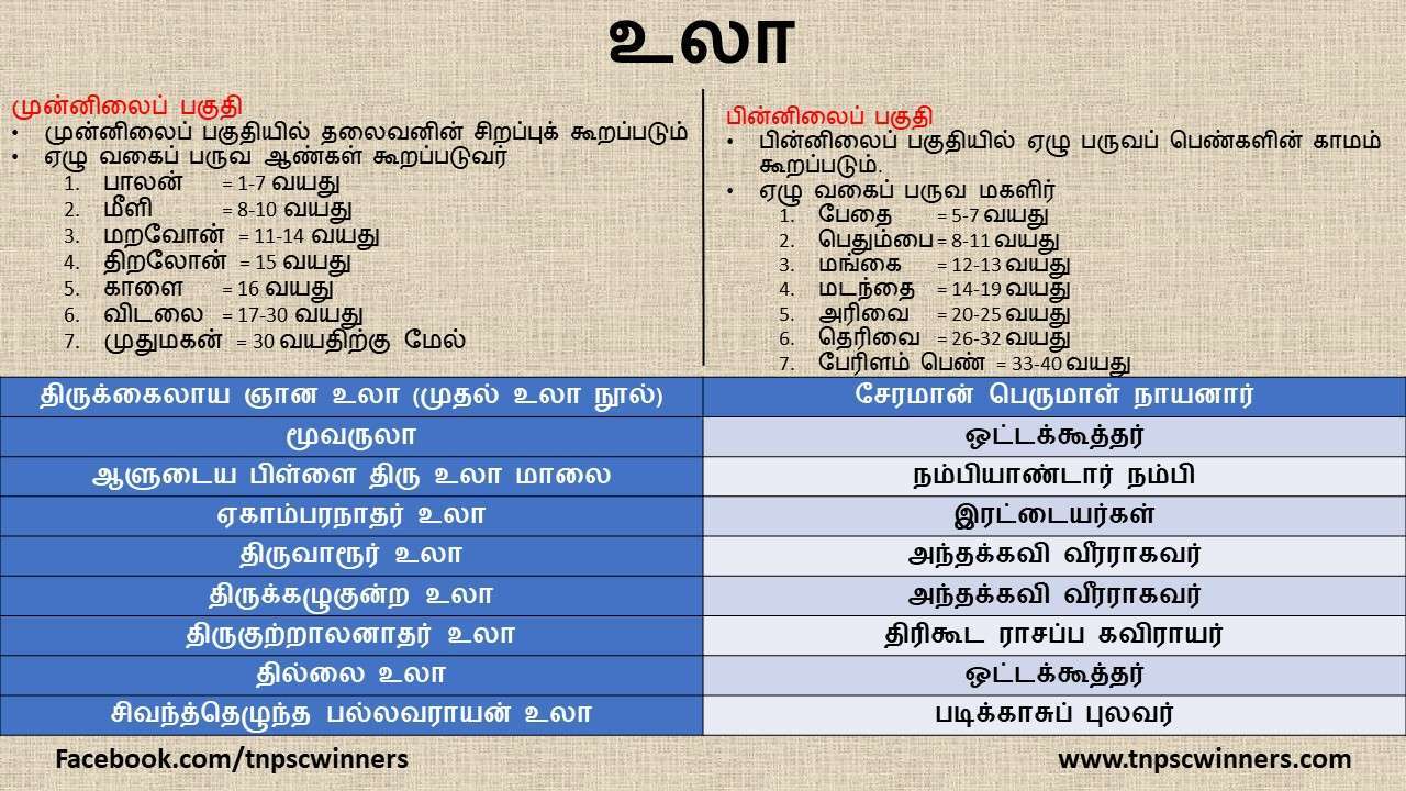 உலா இலக்கியம்