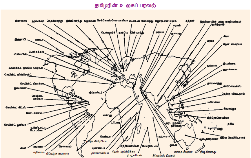11TH TAMIL ஆறாம் திணை