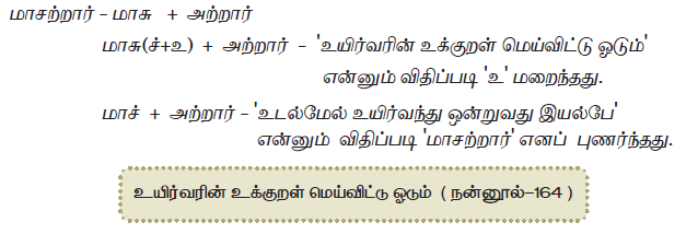 11TH TAMIL புணர்ச்சி விதிகள்