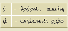 11TH TAMIL மெய்ம்மயக்கம்
