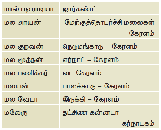 11TH TAMIL மலை இடப்பெயர்கள் ஓர் ஆய்வு