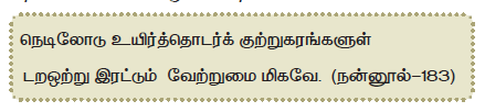 11TH TAMIL புணர்ச்சி விதிகள்