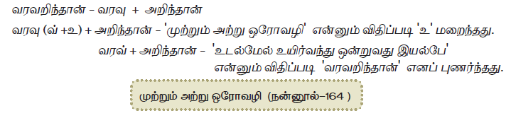 11TH TAMIL புணர்ச்சி விதிகள்