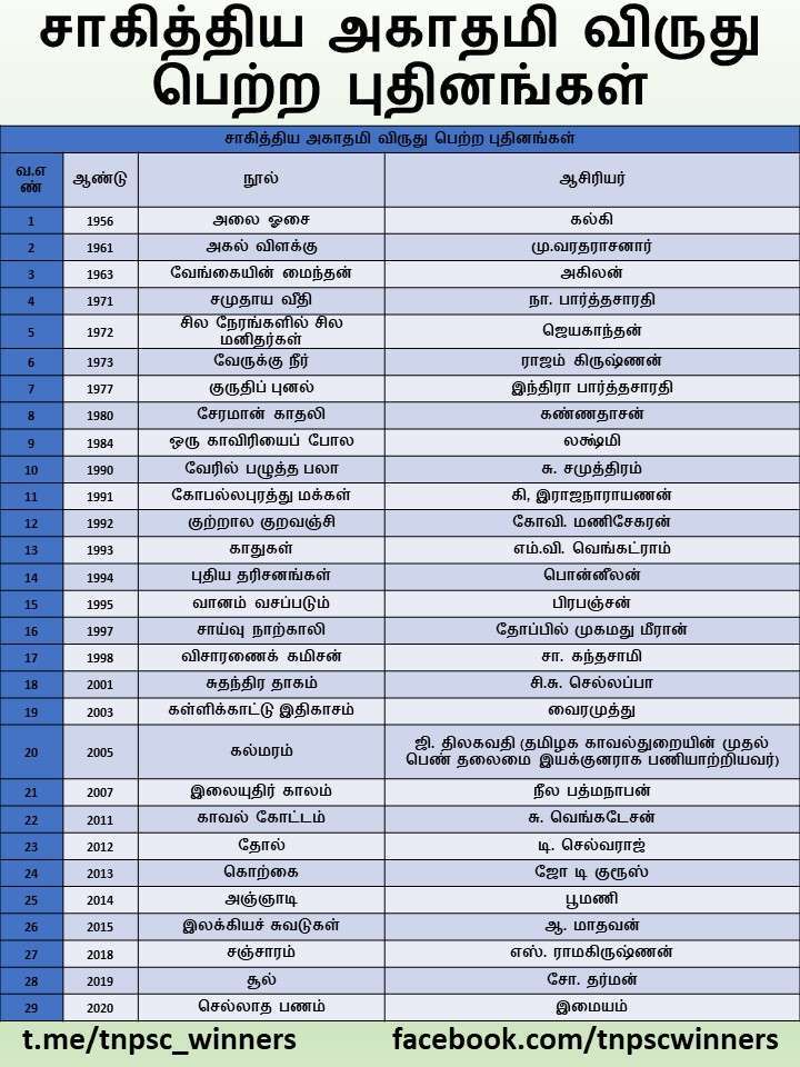 முற்போக்குப் புதினங்கள்