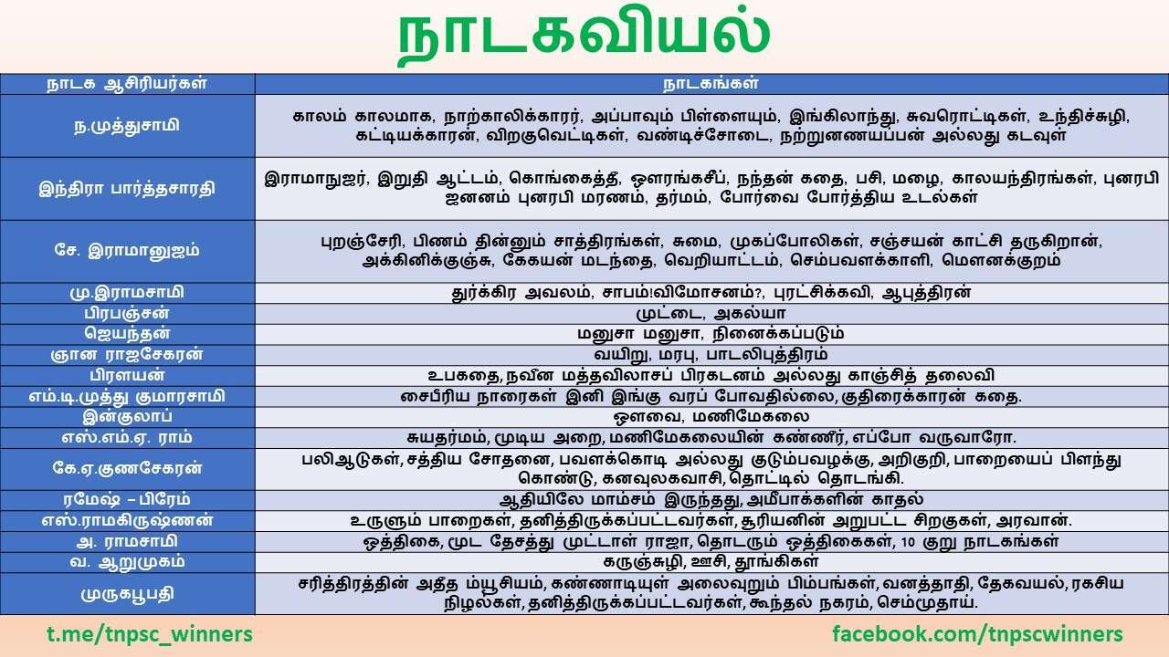 நாடகவியல்