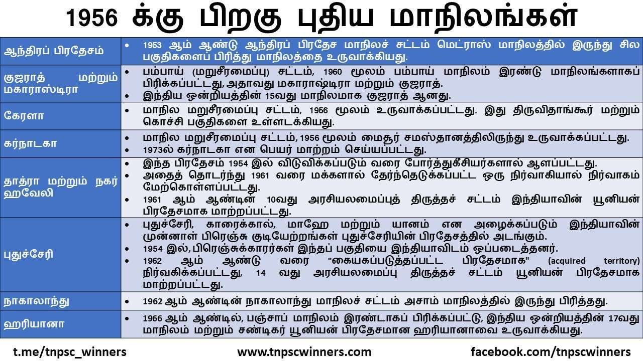 1956 க்கு பிறகு புதிய மாநிலங்கள்