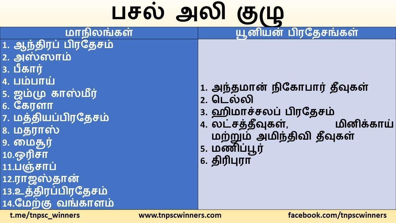 பசல் அலி குழு