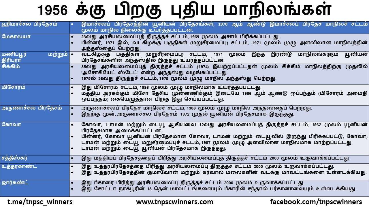 1956 க்கு பிறகு புதிய மாநிலங்கள்