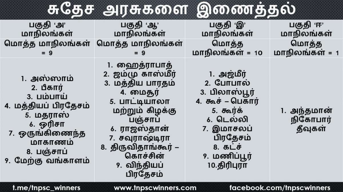 சுதேச அரசுகளை ஒருங்கிணைத்தல்