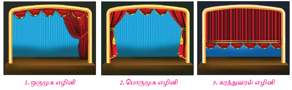 11TH TAMIL நாடகக்கலை