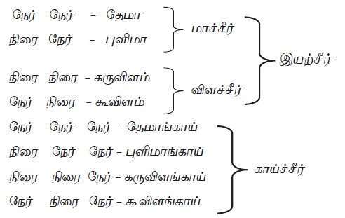11TH TAMIL பா இயற்றப் பழகலாம்
